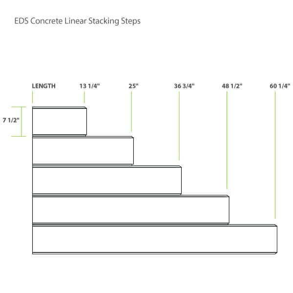 EDS Concrete Linear Stacking Steps